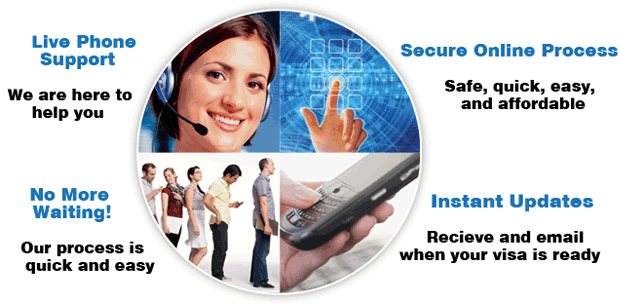 Rush Online Visa Service